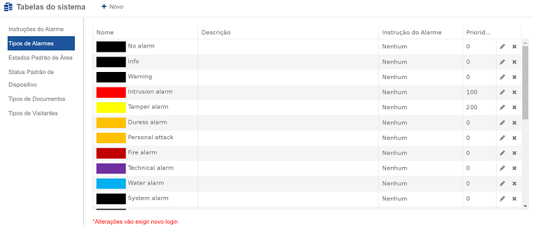 https://averics.com/docs/assets/images/Alarm_monitoring/alarmtypes.PNG